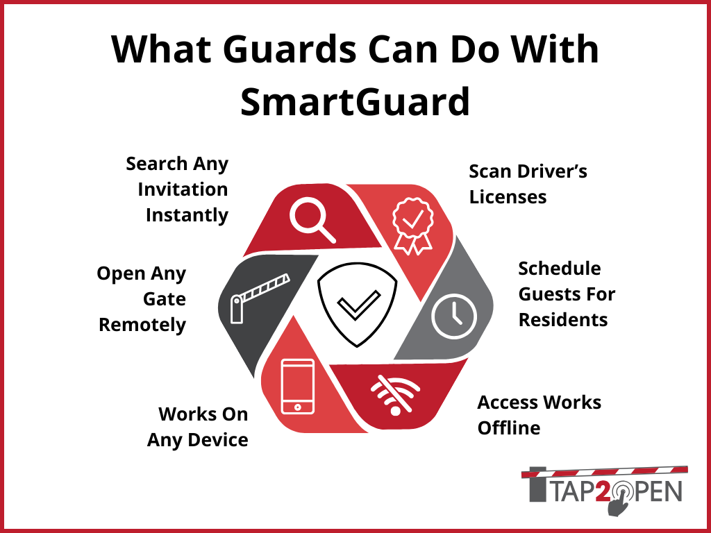 tap2open smartguard 