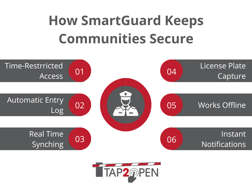 smartguard gate guard